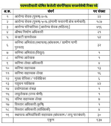 Zilla Parishad Ahmednagar Bharti 2023
