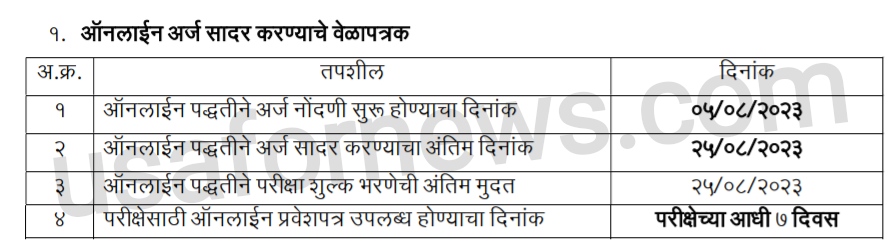 ZP Chandrapur Bharti 2023
