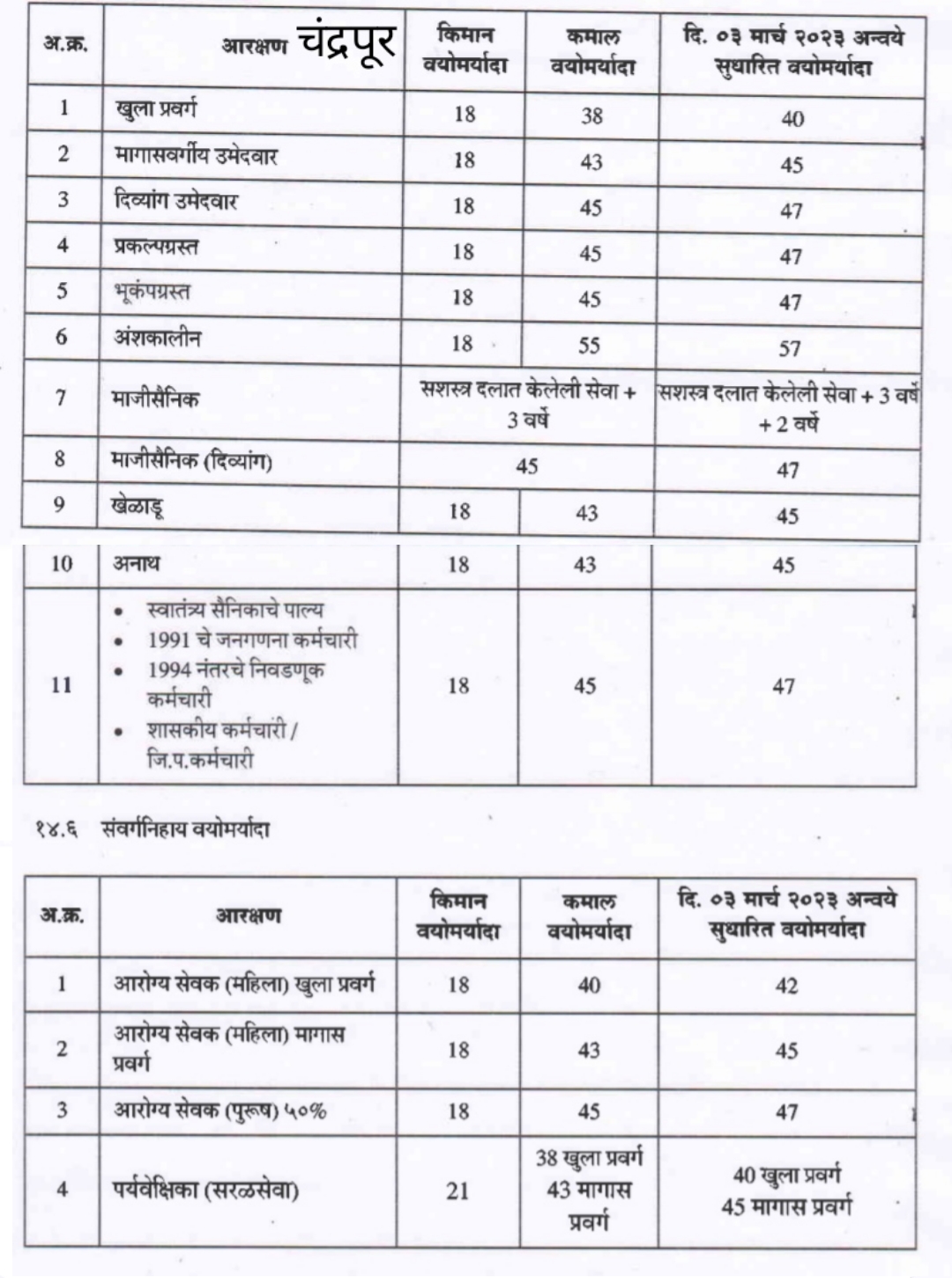 ZP Chandrapur Bharti 2023