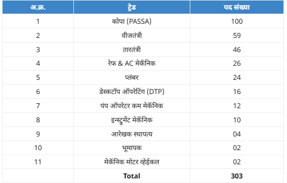 PCMC  Bharti 2023