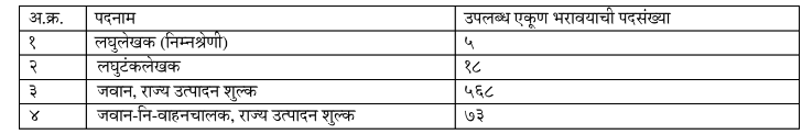 Maharashtra state excise Bharti 2023