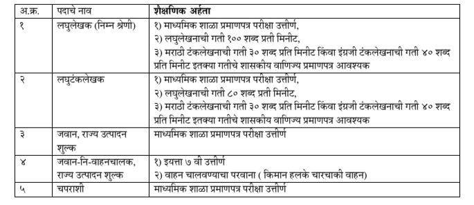 Maharashtra state excise Bharti 2023