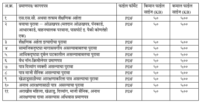 Maharashtra state excise Bharti 2023