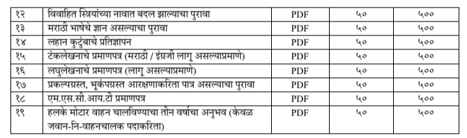 Maharashtra state excise Bharti 2023