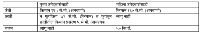 Maharashtra state excise Bharti 2023