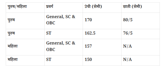 SSC GD Constable Bharti 2023