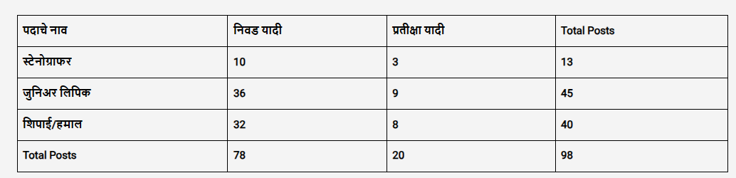 Latur district court Bharti 2023